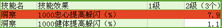 誅仙手游深度剖析稀有寵物黃鳥(niǎo)后期價(jià)值不高