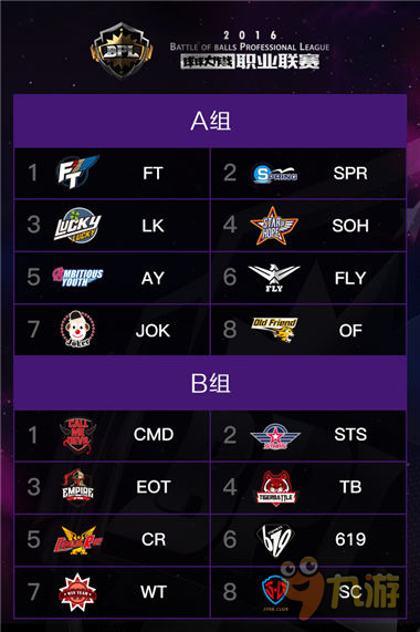 强强争霸《球球大作战》职业联赛分组信息公布