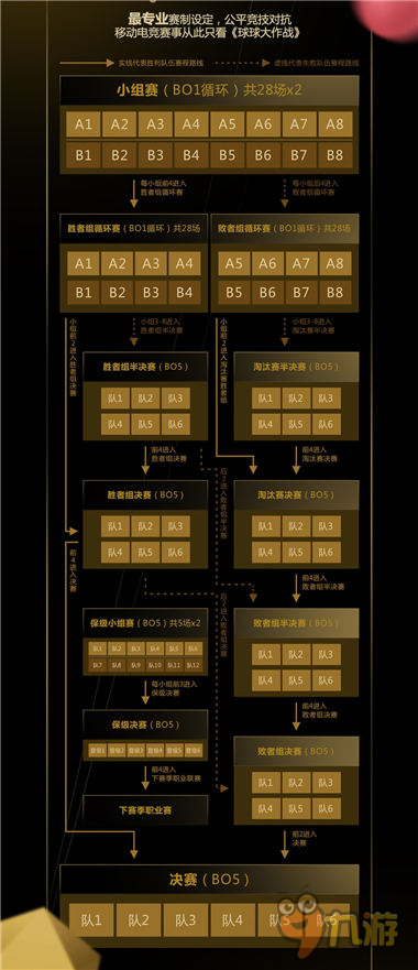 强强争霸《球球大作战》职业联赛分组信息公布