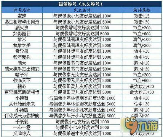 青云志手游稱號怎么獲得 全部稱號獲取攻略