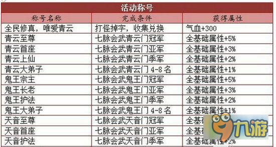 青云志手游稱號怎么獲得 全部稱號獲取攻略