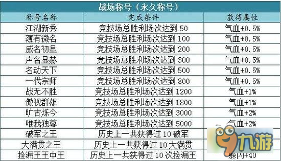 青云志手游稱號怎么獲得 全部稱號獲取攻略