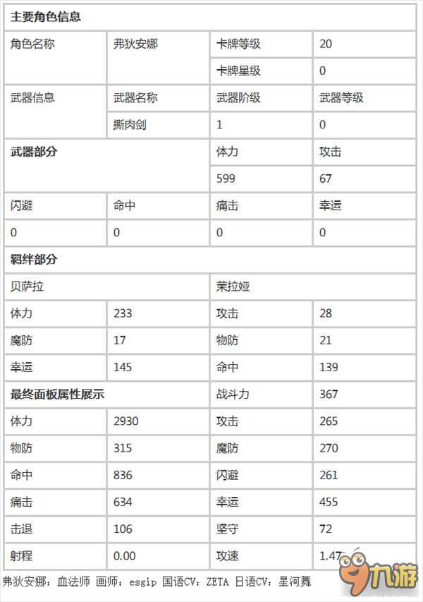 螺旋境界线弗狄安娜20级卡面数值面板解读