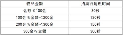 天涯明月刀怎么交易交易 天涯明月刀交易方法介绍