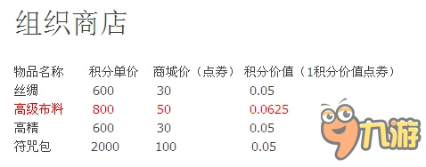 《火影忍者OL》勇武商店兌換性價比分析