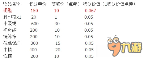 《火影忍者OL》勇武商店兌換性價(jià)比分析