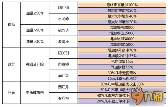 心法择取之道《熹妃传》诸类心法详解