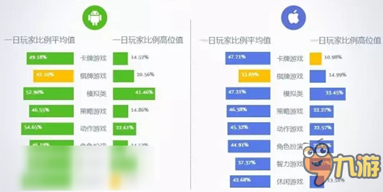 2016年8月移動(dòng)游戲Benchmark：卡牌游戲在活躍度和留存率上均出現(xiàn)下滑