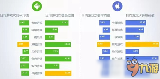 2016年8月移動(dòng)游戲Benchmark：卡牌游戲在活躍度和留存率上均出現(xiàn)下滑