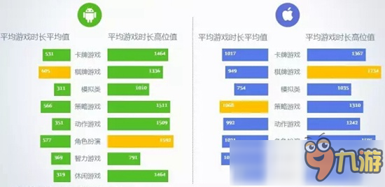 2016年8月移動(dòng)游戲Benchmark：卡牌游戲在活躍度和留存率上均出現(xiàn)下滑