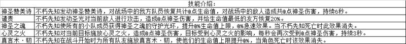 攒了这么多DKP就等橙武了！《力量与荣耀》今日更新