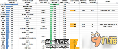 打團(tuán)沒大招怎么行 一張圖教你快速攢大招能量