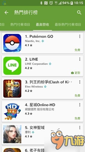 昆仑万维新游《神魔圣域》台湾成绩仅次PokemonGO