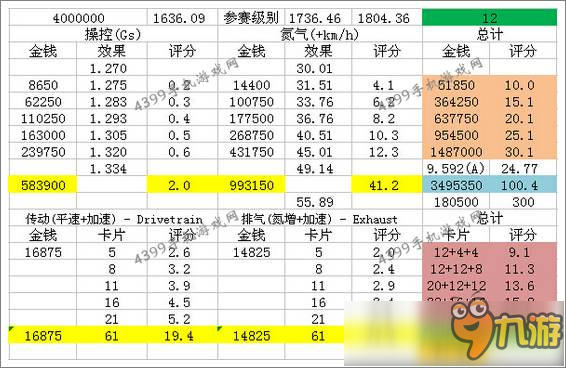 狂野飆車8S級(jí)車 復(fù)仇女神Trion Nemesis改裝攻略