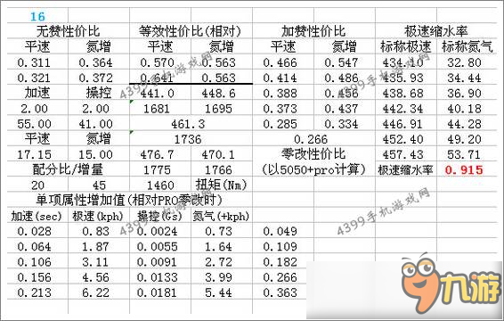 狂野飆車8S級車 復(fù)仇女神Trion Nemesis改裝攻略