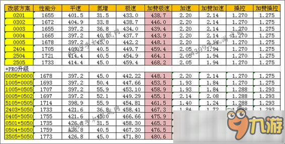 狂野飆車8S級車 復(fù)仇女神Trion Nemesis改裝攻略