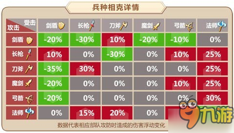 现象级二次元手游 《姬魔恋战纪》新版本大揭密