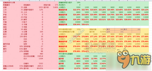 DNF90SS深渊掉落套装配装和逝魔套配装对比