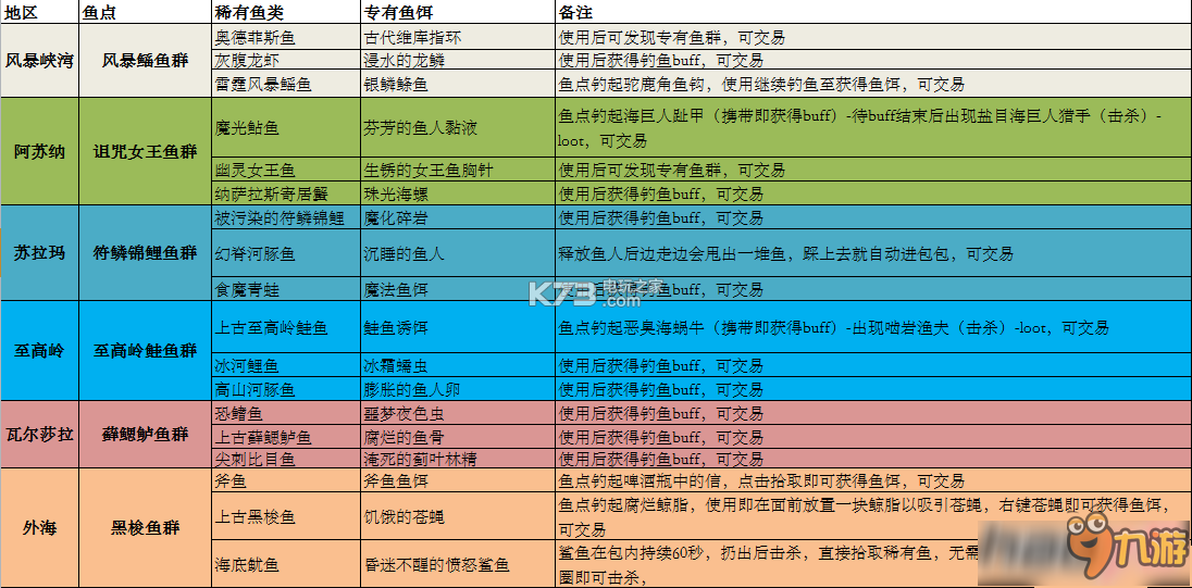 魔兽世界7.0大鱼为重任务怎么做