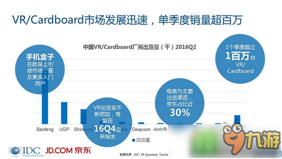 VR/AR市场分析报告：未来5年VR复合增长率将高达75.5%