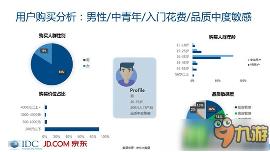 VR/AR市場(chǎng)分析報(bào)告：未來(lái)5年VR復(fù)合增長(zhǎng)率將高達(dá)75.5%