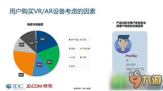 VR/AR市場(chǎng)分析報(bào)告：未來(lái)5年VR復(fù)合增長(zhǎng)率將高達(dá)75.5%