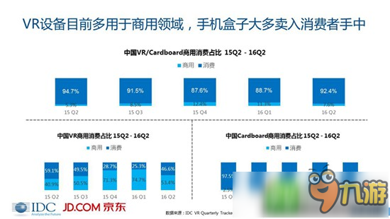 VR/AR市场分析报告：未来5年VR复合增长率将高达75.5%