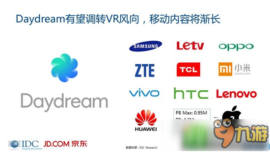 VR/AR市场分析报告：未来5年VR复合增长率将高达75.5%