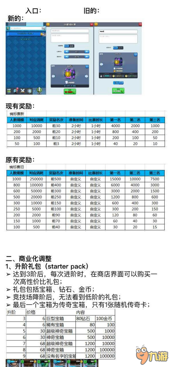 皇室戰(zhàn)爭(zhēng)9月19日更新內(nèi)容錦標(biāo)賽獎(jiǎng)勵(lì)發(fā)生變化