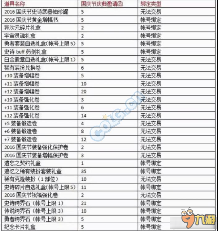 《DNF》2016国庆套花篮内容介绍