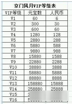 京门风月VIP价格表呈上 土豪求包养