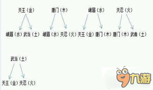 《劍俠世界手游》五行共鳴是什么