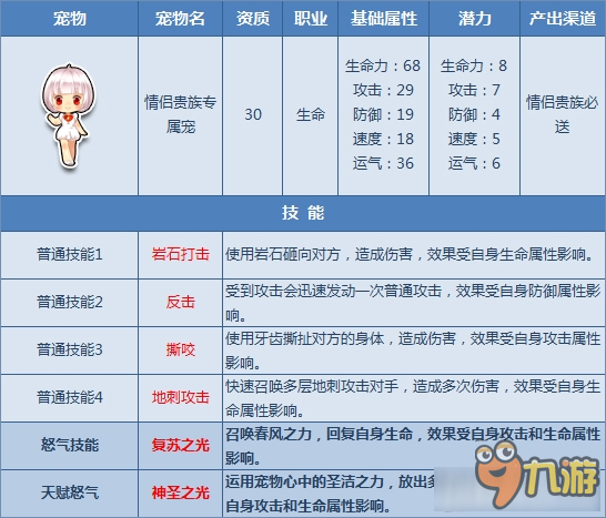 QQ飛車9月21日全新6只寵物天賦怒氣閃耀開放活動