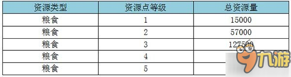 開采礦石致富之道！ 《海島戰(zhàn)爭》資源島采集介紹