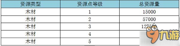 開采礦石致富之道！ 《海島戰(zhàn)爭》資源島采集介紹