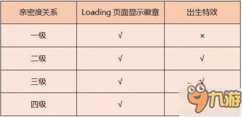 王者榮耀新版本爆料 拜師系統(tǒng)調(diào)整新增名片