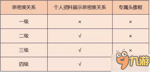 王者榮耀新版本爆料 拜師系統(tǒng)調(diào)整新增名片