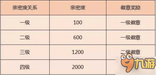 王者榮耀新版本爆料 拜師系統(tǒng)調(diào)整新增名片