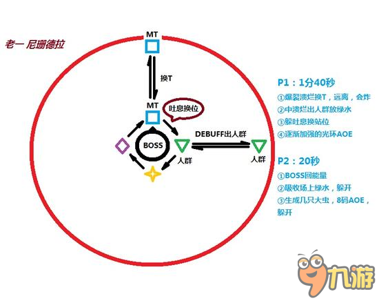 魔獸世界7.0團本翡翠夢魘H模式BOSS一圖流攻略