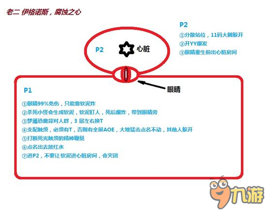 魔獸世界7.0團本翡翠夢魘H模式BOSS一圖流攻略