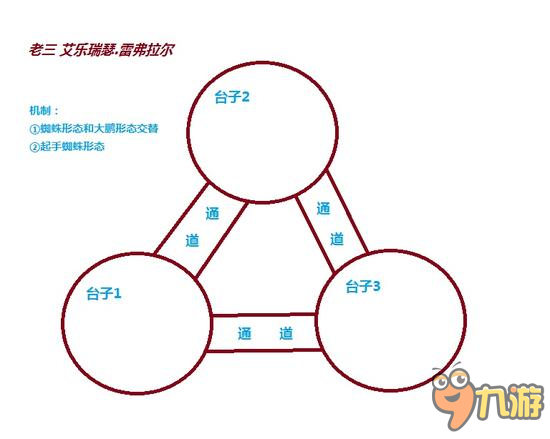 魔兽世界7.0团本翡翠梦魇H模式BOSS一图流攻略