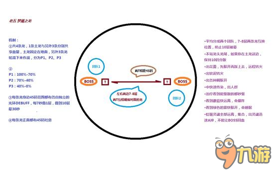 魔兽世界7.0团本翡翠梦魇H模式BOSS一图流攻略