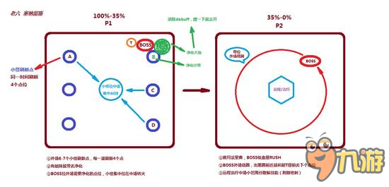 魔獸世界7.0團本翡翠夢魘H模式BOSS一圖流攻略