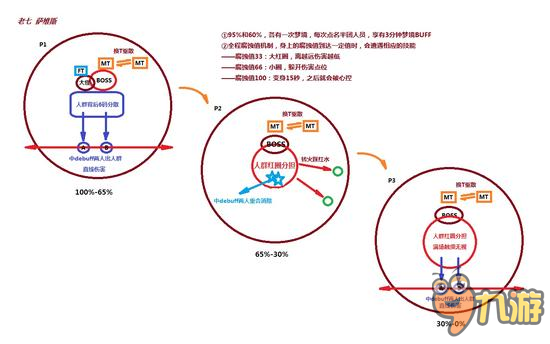 魔獸世界7.0團本翡翠夢魘H模式BOSS一圖流攻略