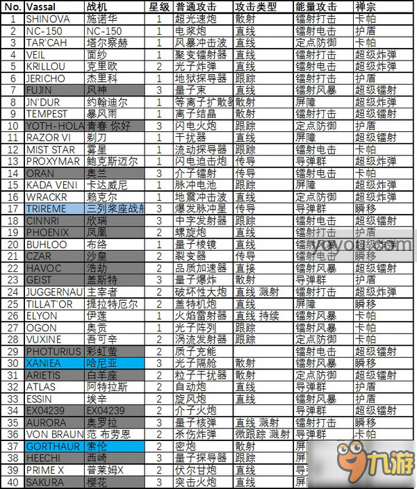 凤凰战机2phoenix2什么战机最强战机数据大全