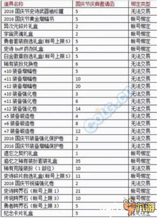 DNF2016國慶套分析 DNF2016國慶花籃獎勵一覽