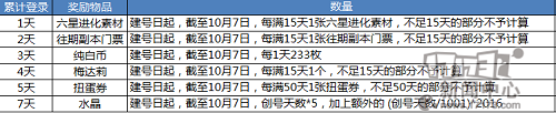 《乖离性MA》圣杯祭 法姐携手百万花嫁即将亮相