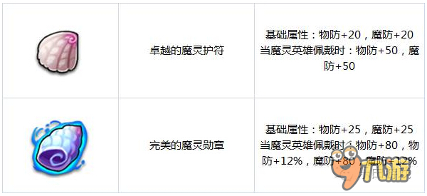 圣物在手 風(fēng)行天下《傳奇聯(lián)萌》圣物大揭秘