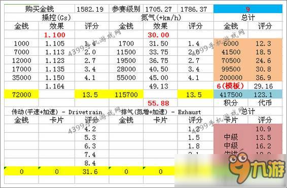 狂野飆車8S級(jí)車 凱迪拉克16Concept改裝攻略