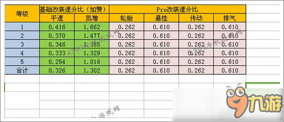 狂野飆車8S級(jí)車 凱迪拉克16Concept改裝攻略